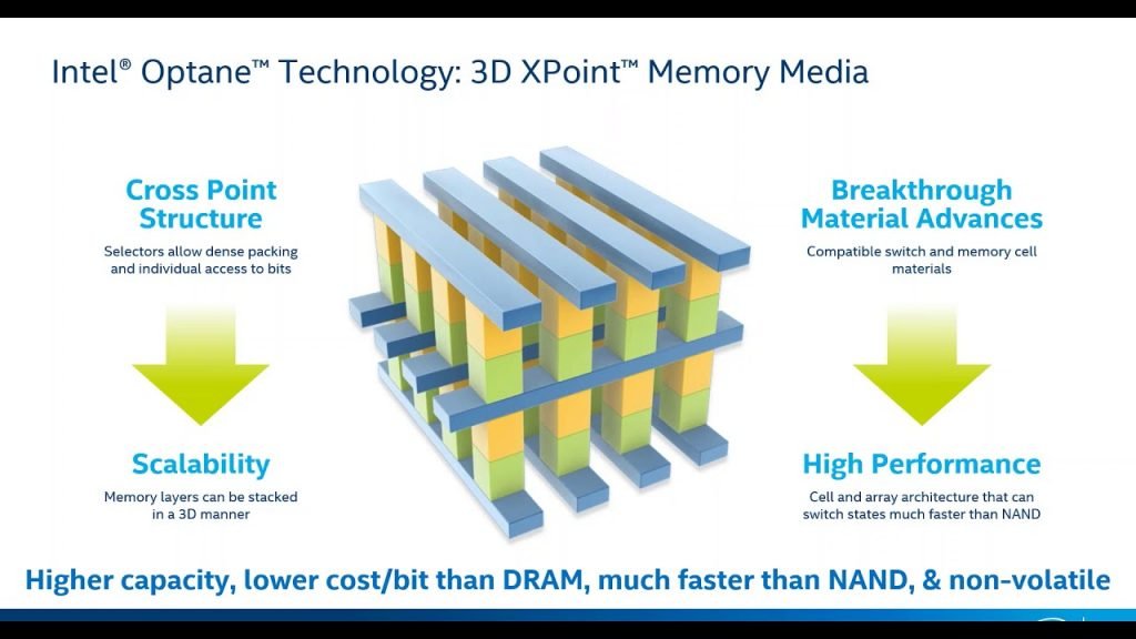  Intel Optane Memory