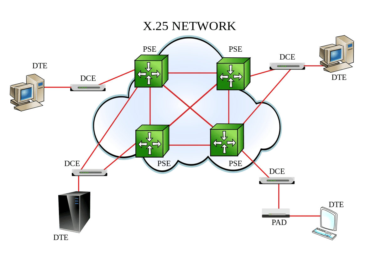 What Is a Wide Area Network (WAN)