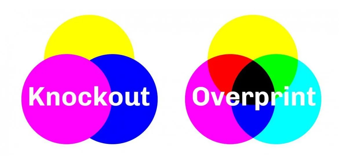 What Do Knockout Means in Printing