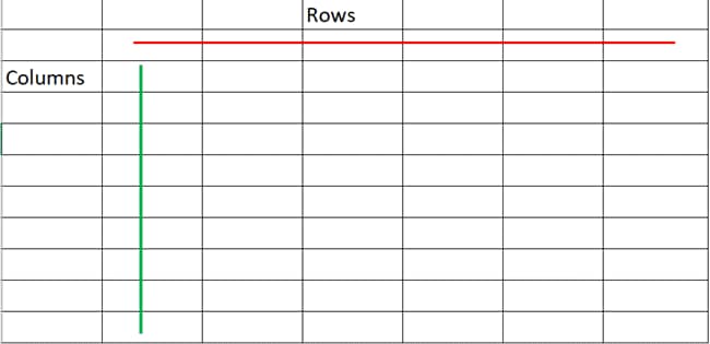 Row Vs Column: Everything You Need To Know Rows Vs Columns