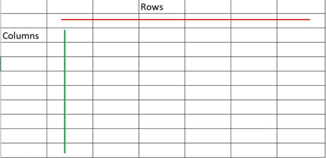 Row column. Row vs column. Row и column разница. Координаты Row column.