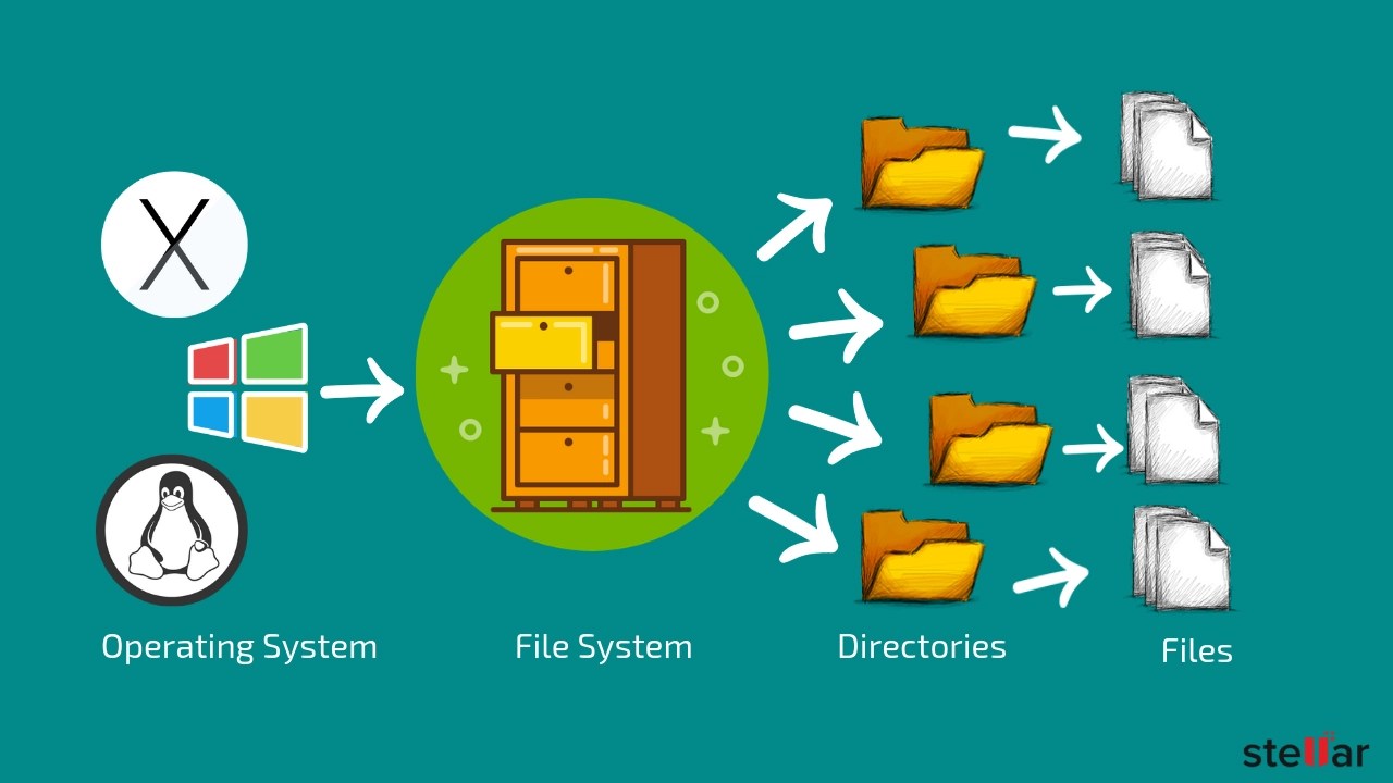 How to Repair a Corrupted Hard Disk Without Formatting
