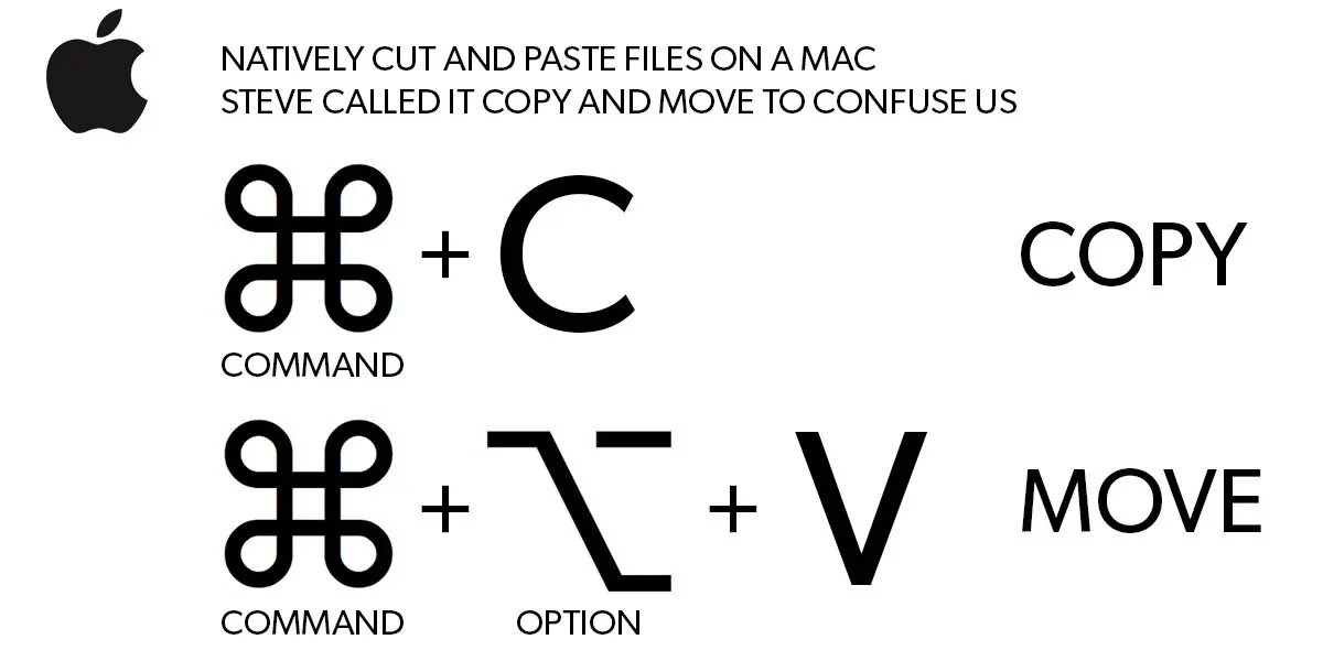 How to Copy, Cut, and Paste on a Mac