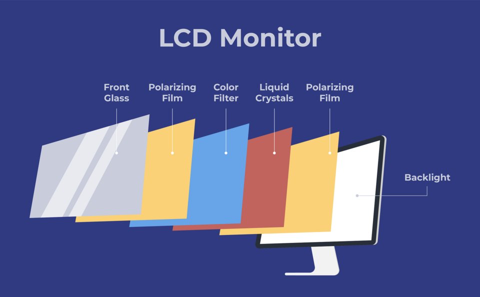 LCD-Monitor-Diagram-960x594-1.jpg