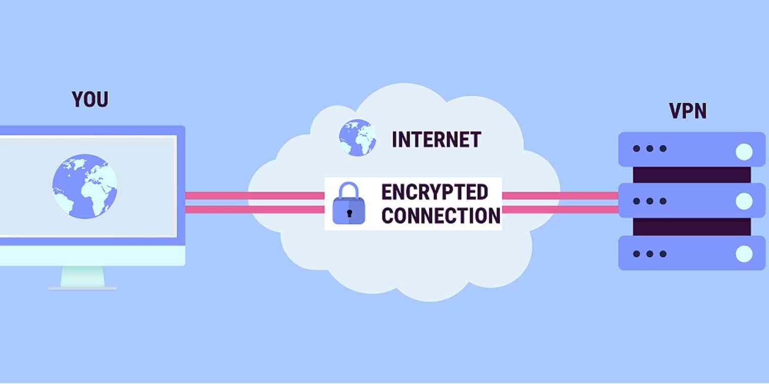 VPN: All You Need to Know About VPNs, What They Do and How to Use Them